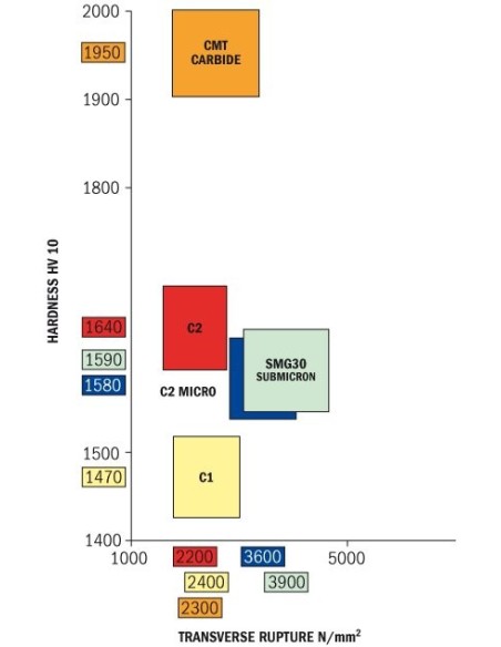 FREZ SPI. D°6 I°27 L°70 S°8, Z°2 OBR. WYK. - WIÓR W GÓRĘ FREZY SPIRALNE WYKAŃCZAJĄCE Z2 POZYTYW